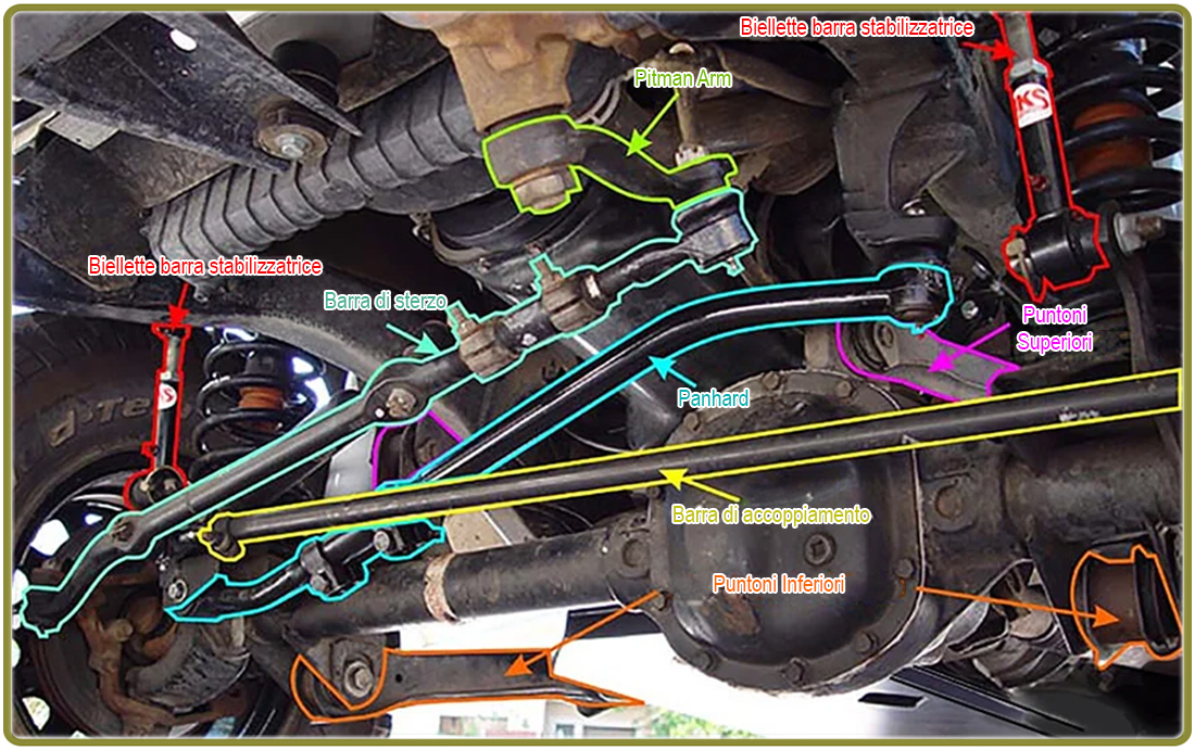 componenti dell'avantreno